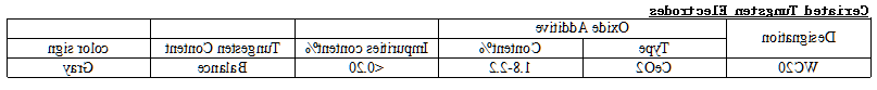 Cerium tungsten electrode 