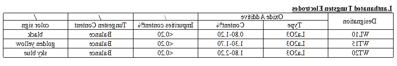 Lanthanum tungsten electrode