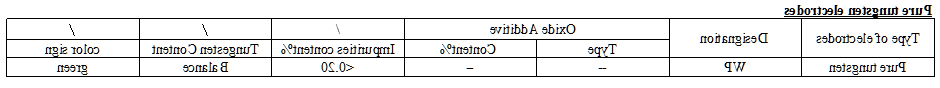 Pure tungsten electrode WP