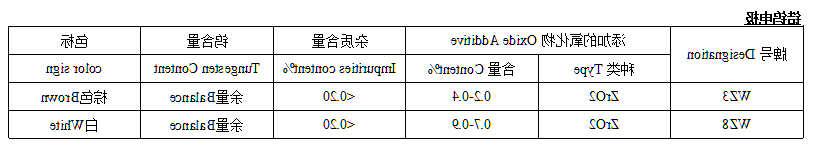 锆钨电极
