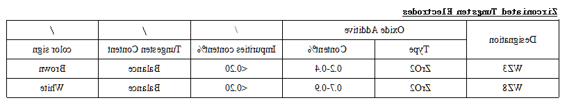 Zirconiated tungsten